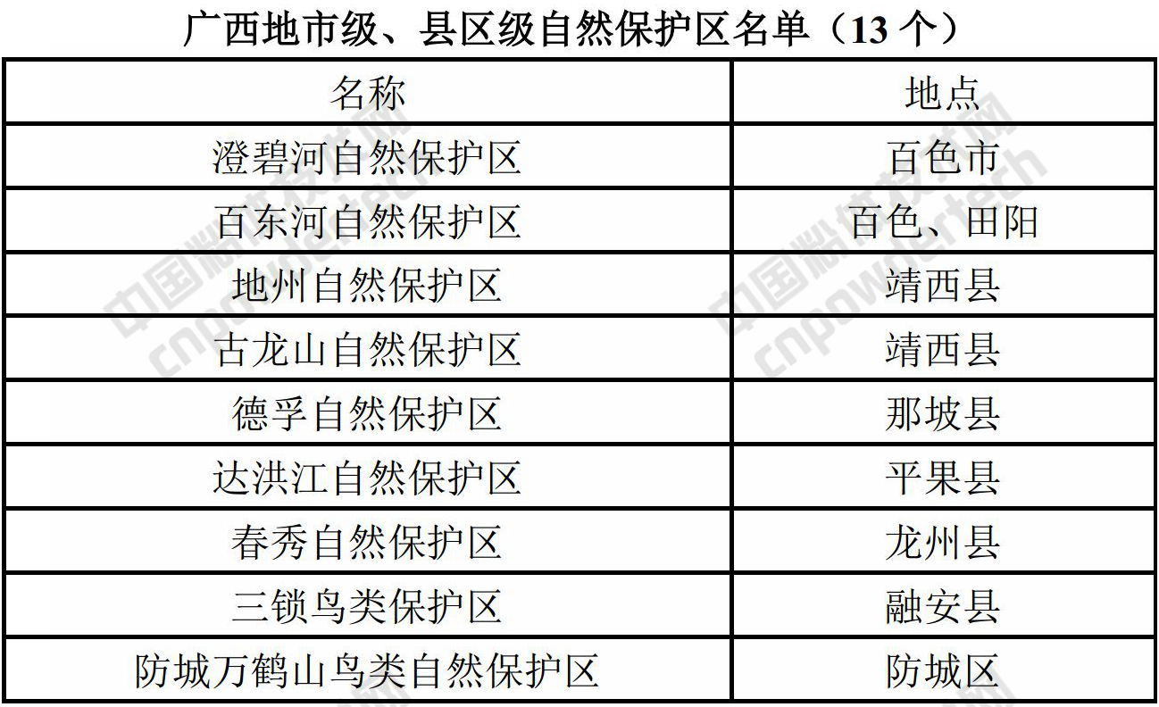 廣西:加快推進(jìn)自然保護區內礦業(yè)權退出!
