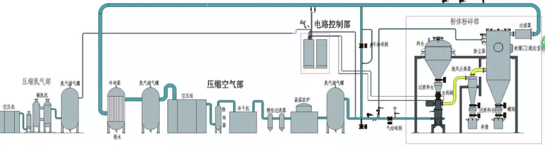 江蘇密友粉體新裝備制造有限公司