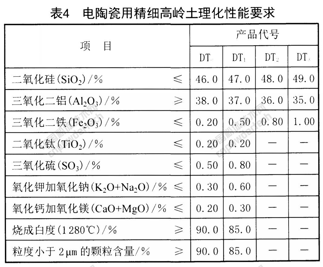 未來(lái)5年,精細高嶺土在這些應用領(lǐng)域增長(cháng)勢頭強勁!