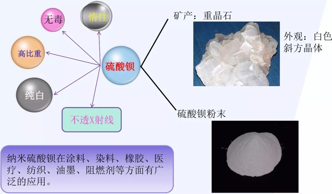 年產(chǎn)12萬(wàn)噸納米級鋇鹽新材料項目落戶(hù)貴州福泉！