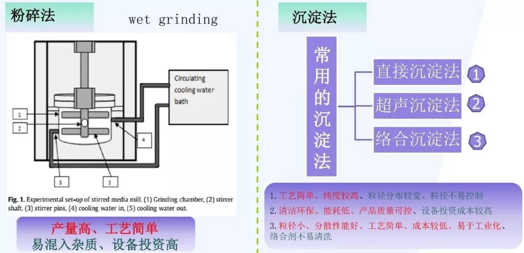 年產(chǎn)12萬(wàn)噸納米級鋇鹽新材料項目落戶(hù)貴州福泉！