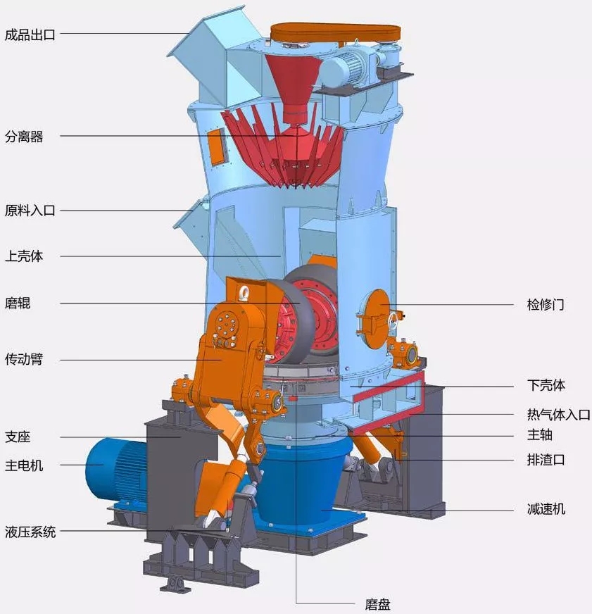 非金屬礦 加工 粉磨設備