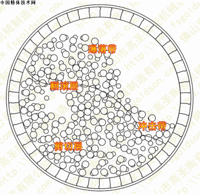 非金屬礦 加工 粉磨設備