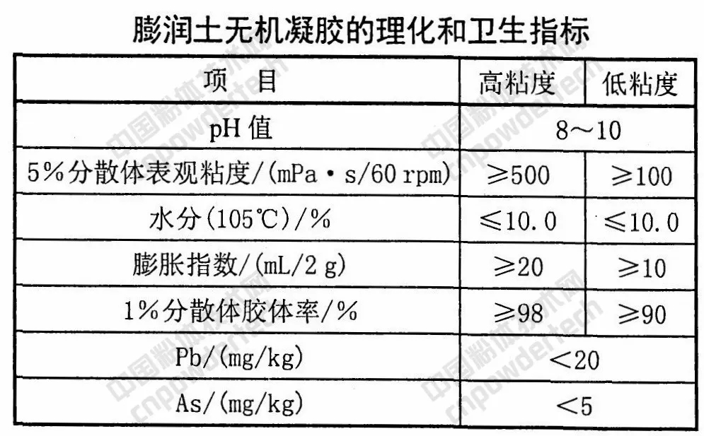 膨潤土 無(wú)機凝膠 