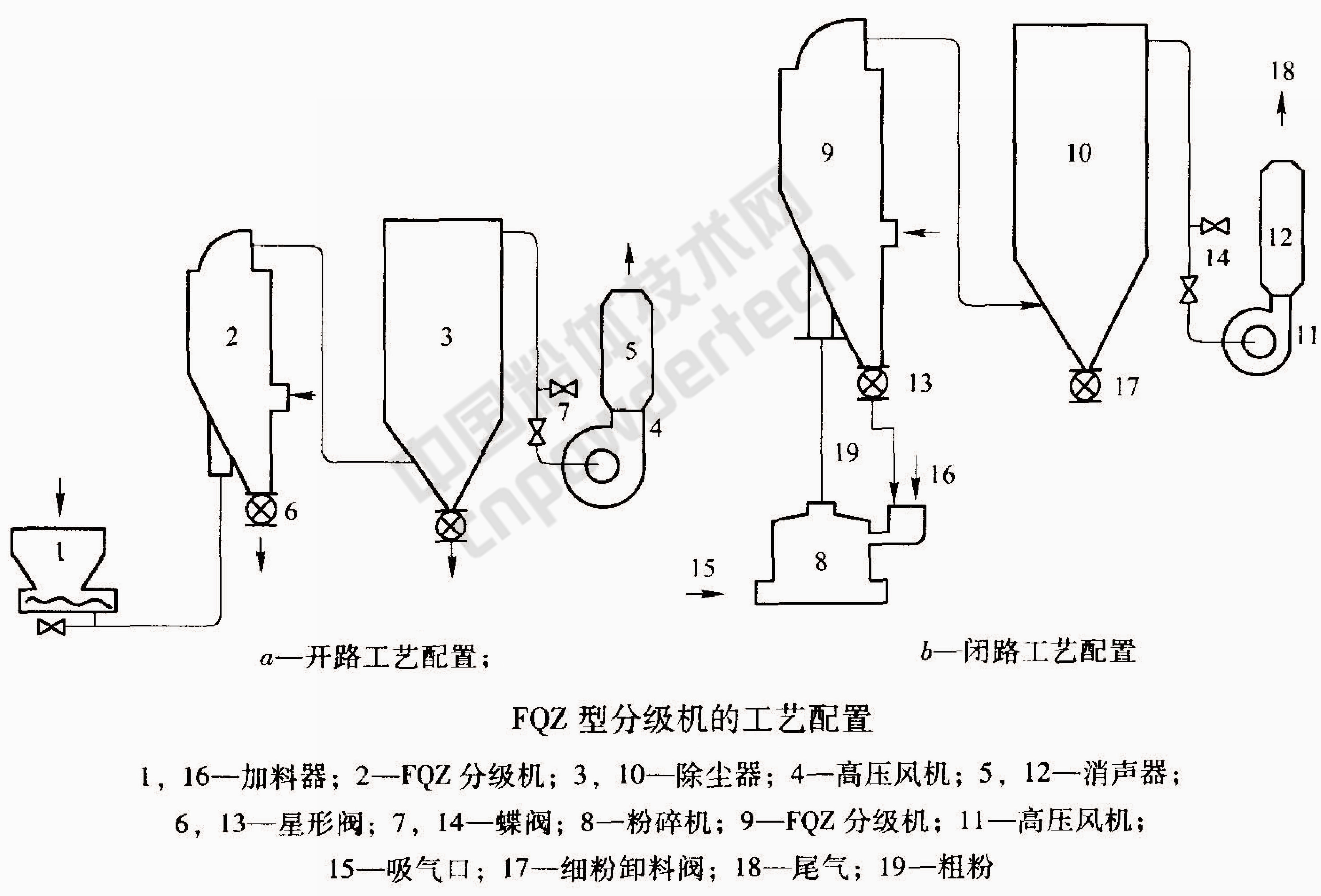 非金屬 精細分級