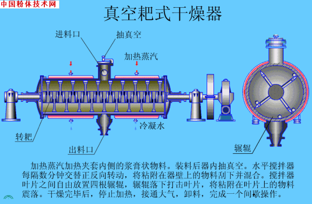 輕質(zhì)碳酸鈣 干燥設備 