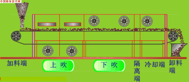 輕質(zhì)碳酸鈣 干燥設備 
