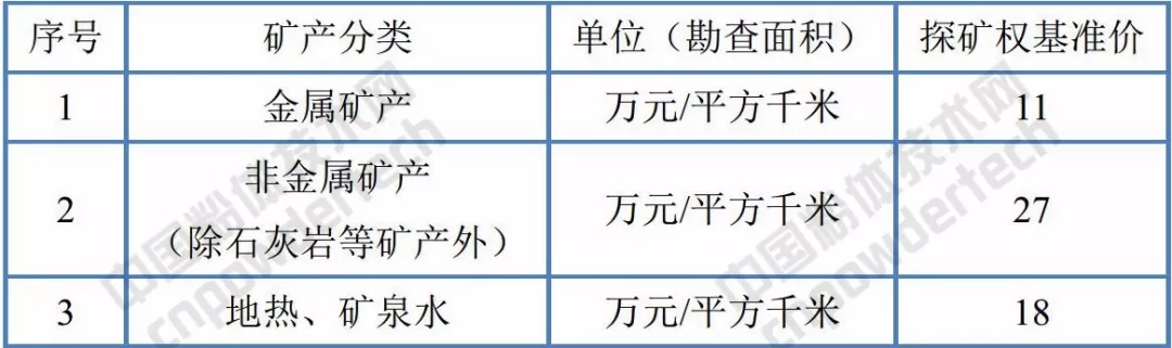 礦業(yè)權 基準價(jià) 浙江