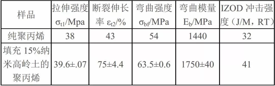 納米高嶺土