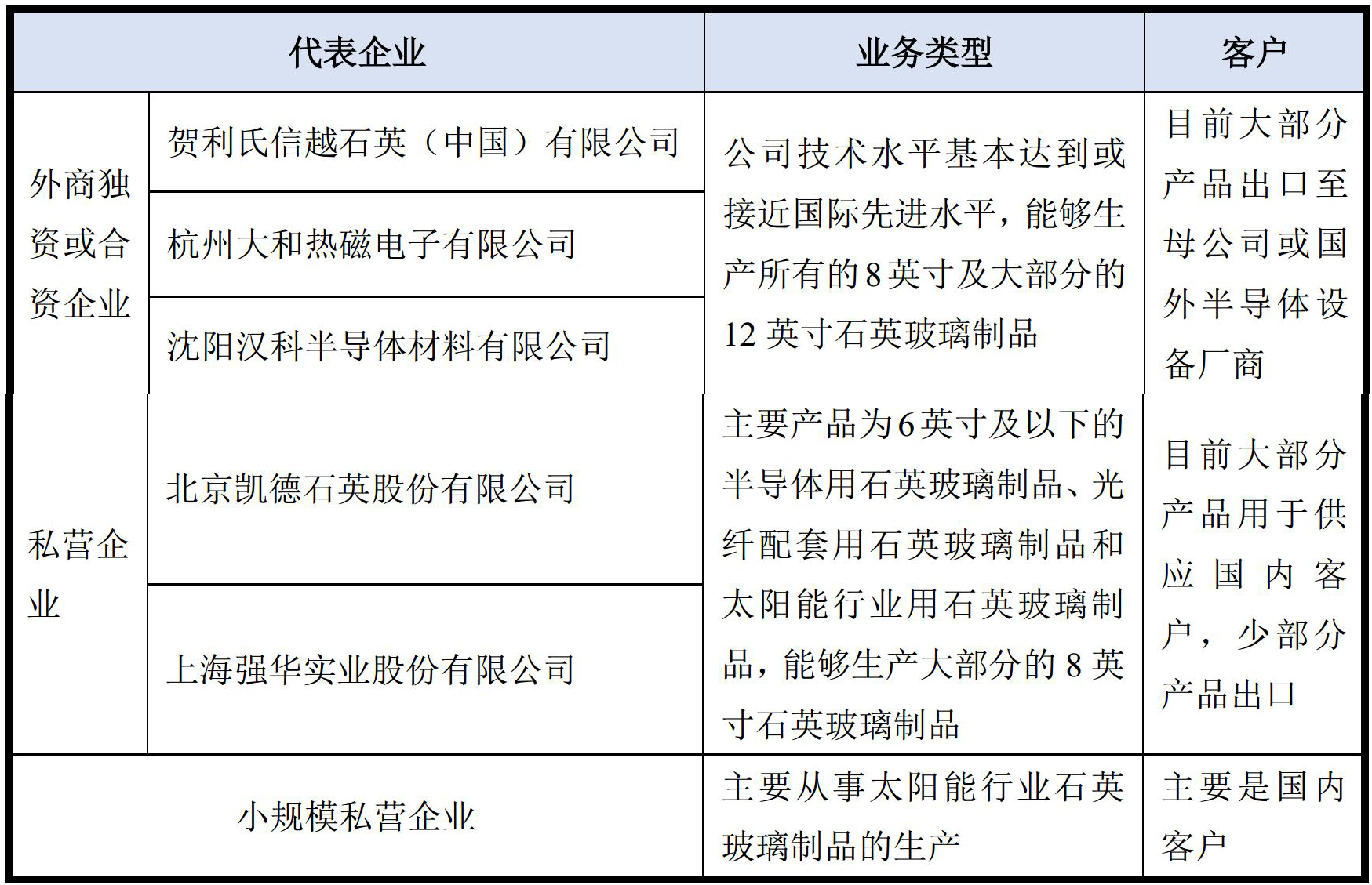 上海強華實(shí)業(yè)股份有限公司