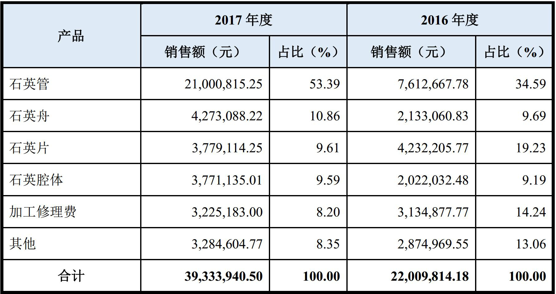 上海強華實(shí)業(yè)股份有限公司