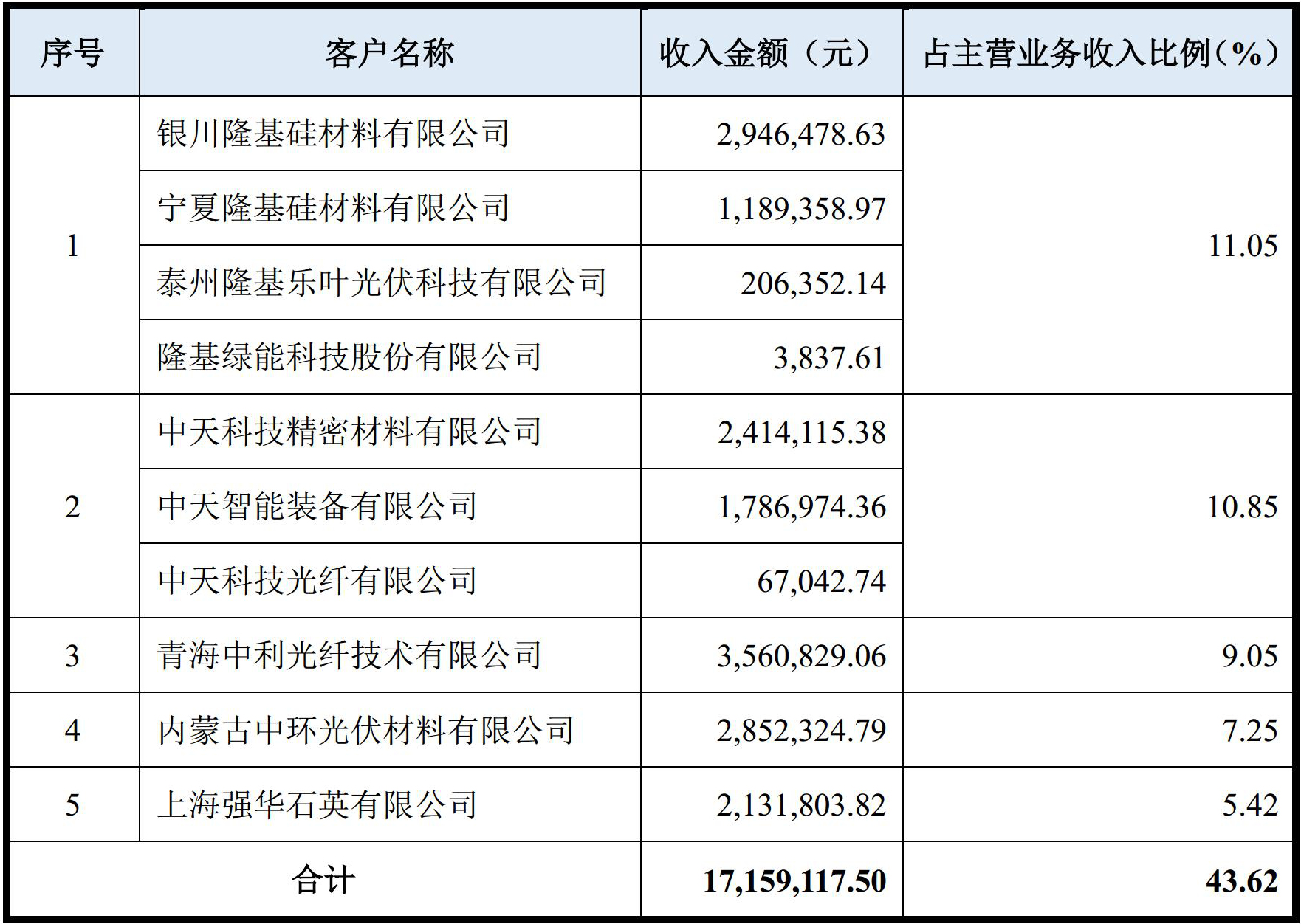 上海強華實(shí)業(yè)股份有限公司