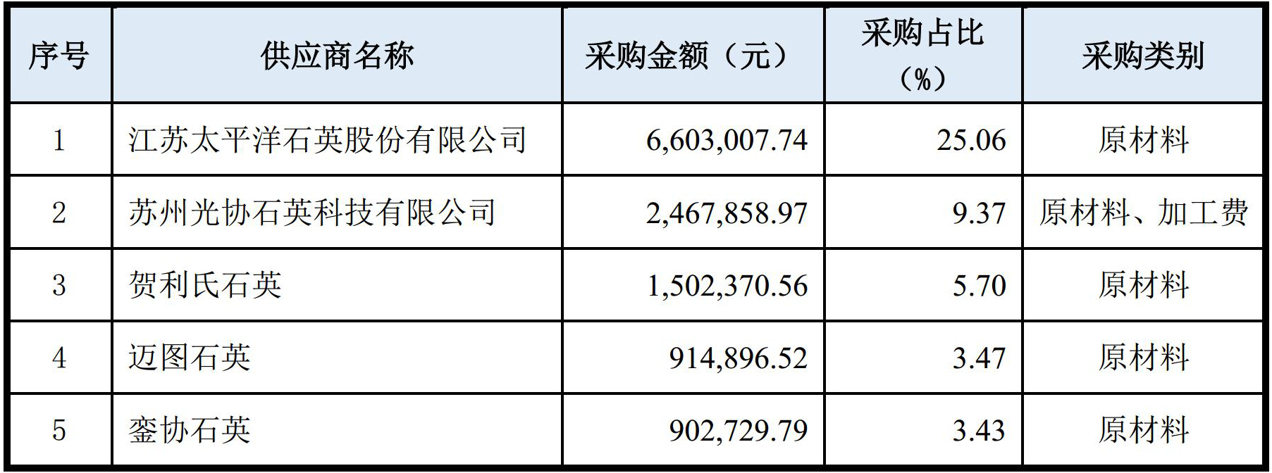 上海強華實(shí)業(yè)股份有限公司