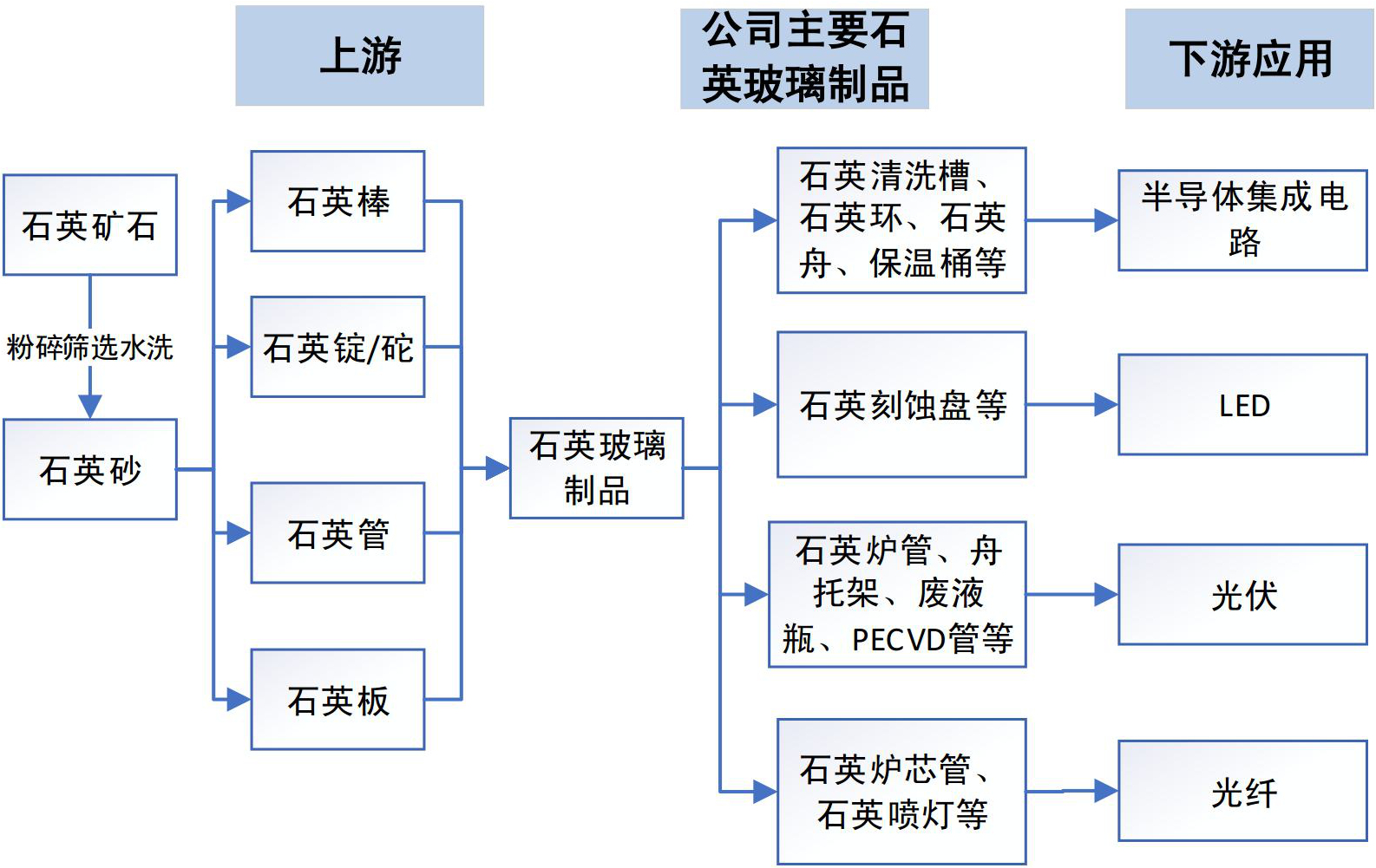 上海強華實(shí)業(yè)股份有限公司