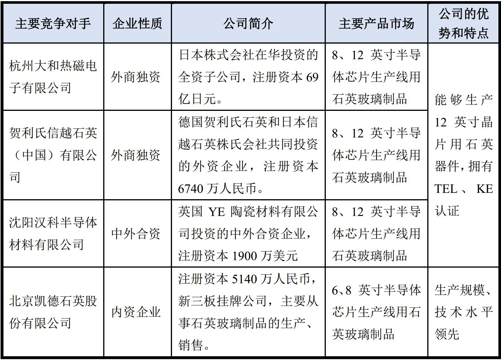 上海強華實(shí)業(yè)股份有限公司