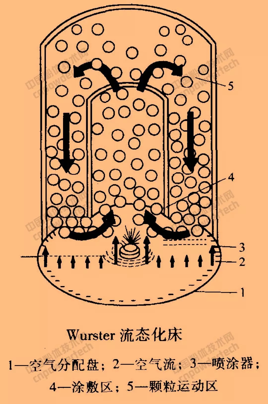表面改性 設備