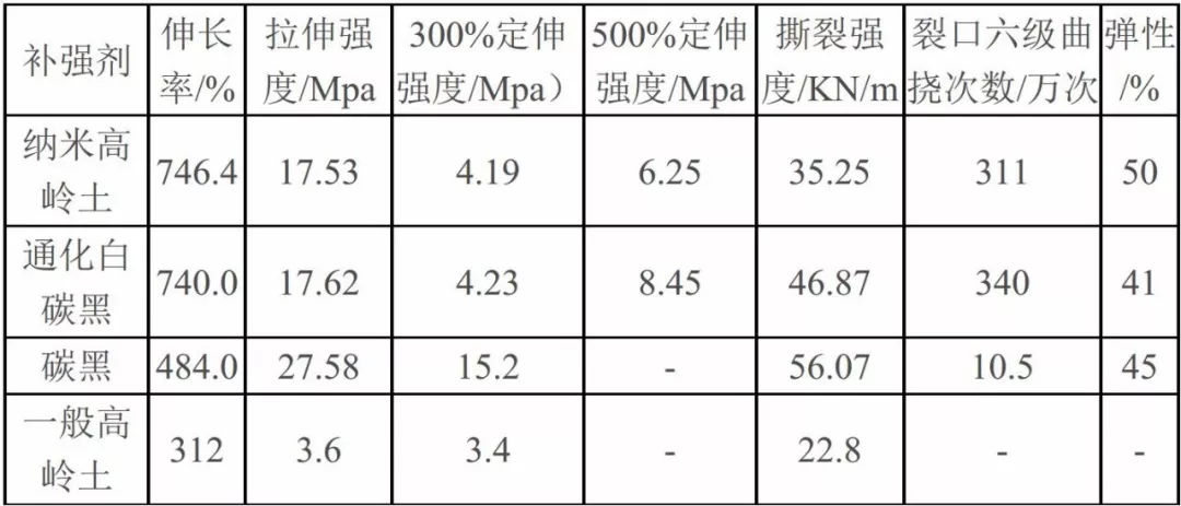 納米高嶺土