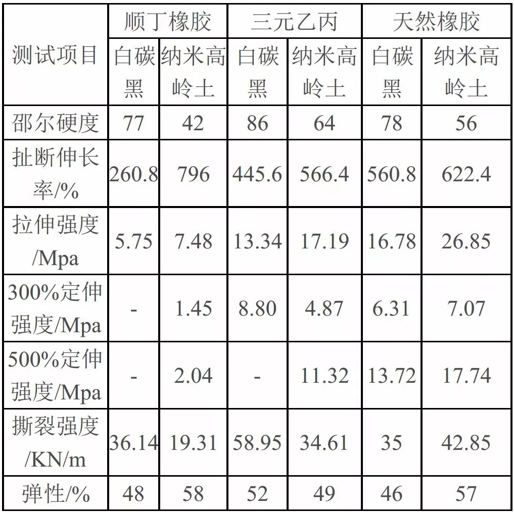 納米高嶺土
