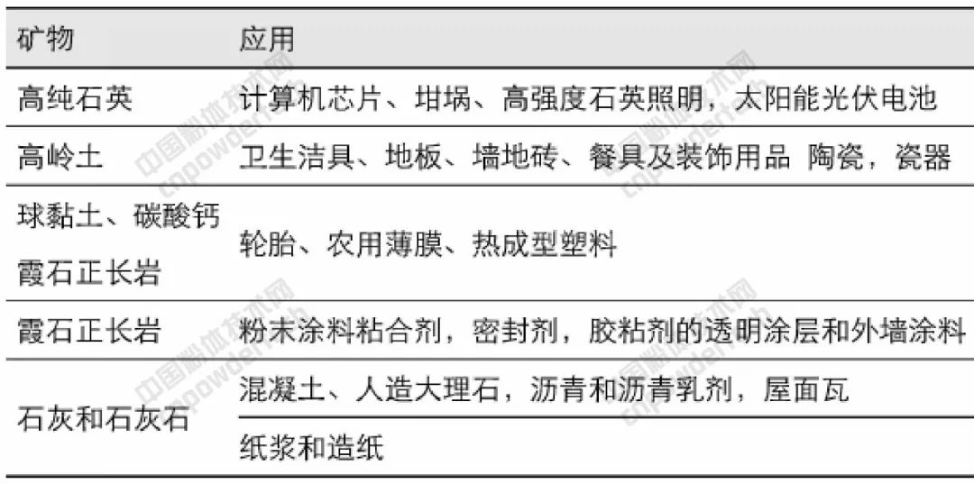 石英 大咖 生產(chǎn)商