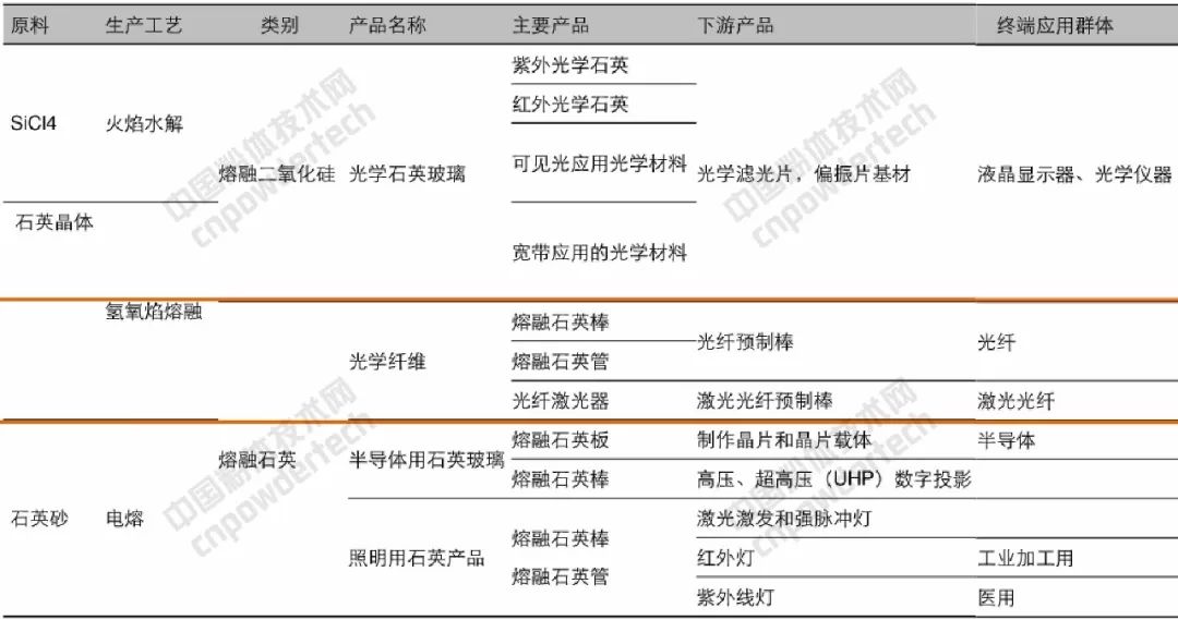石英 大咖 生產(chǎn)商