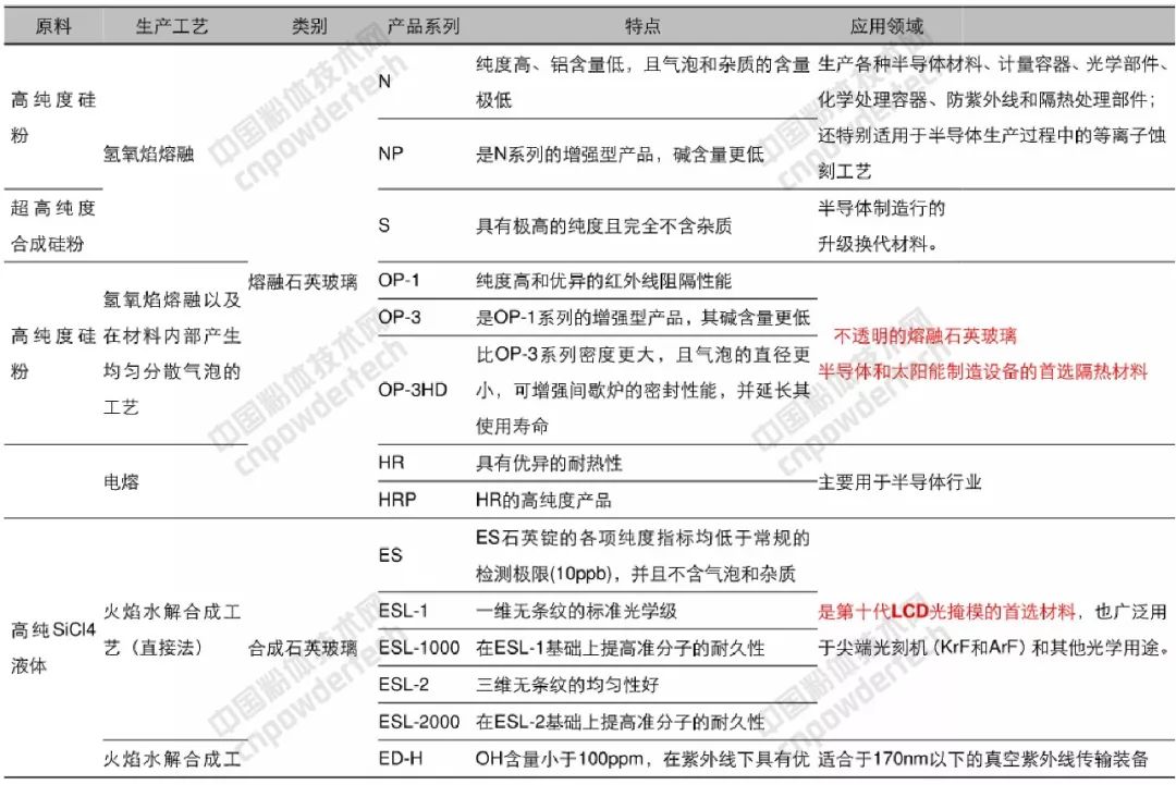 石英 大咖 生產(chǎn)商
