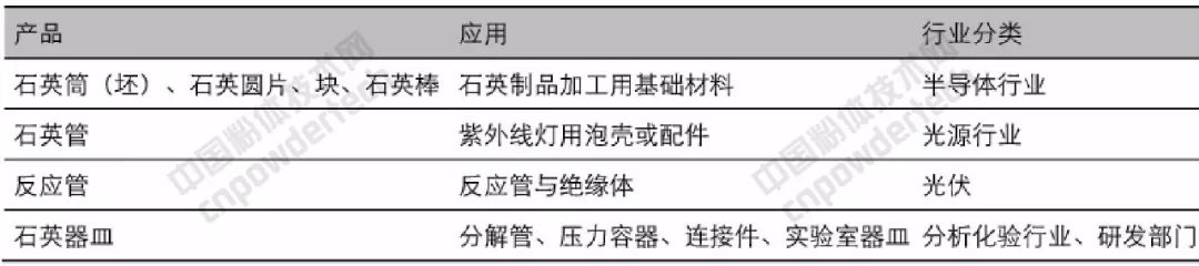 石英 大咖 生產(chǎn)商