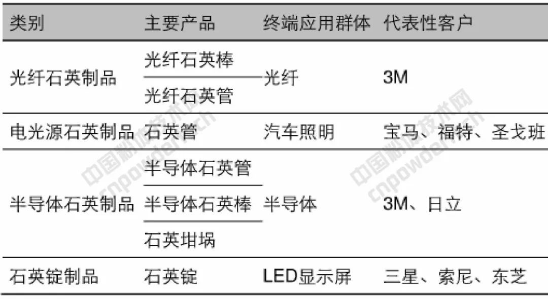 石英 大咖 生產(chǎn)商