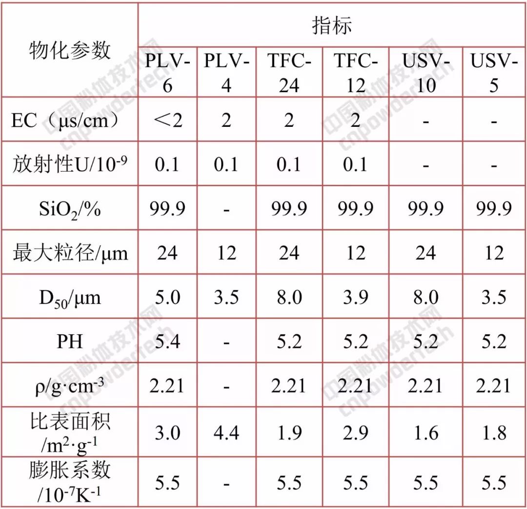 石英 大咖 生產(chǎn)商
