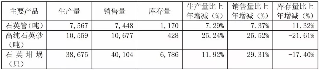 石英 大咖 生產(chǎn)商