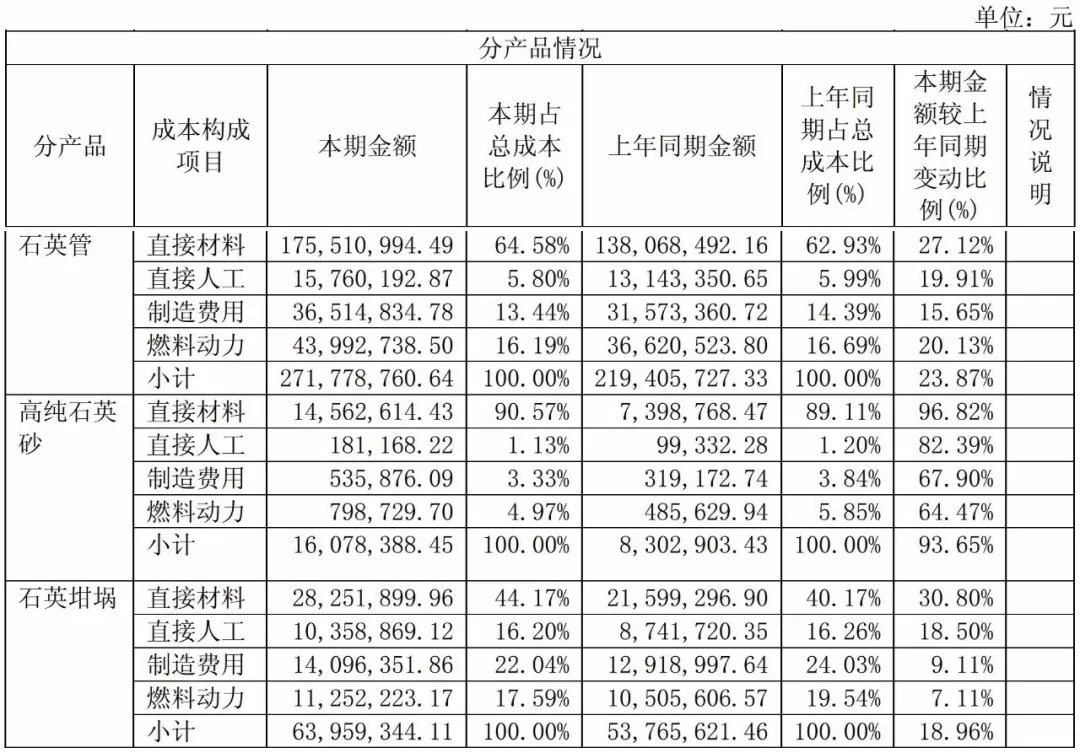 石英 大咖 生產(chǎn)商