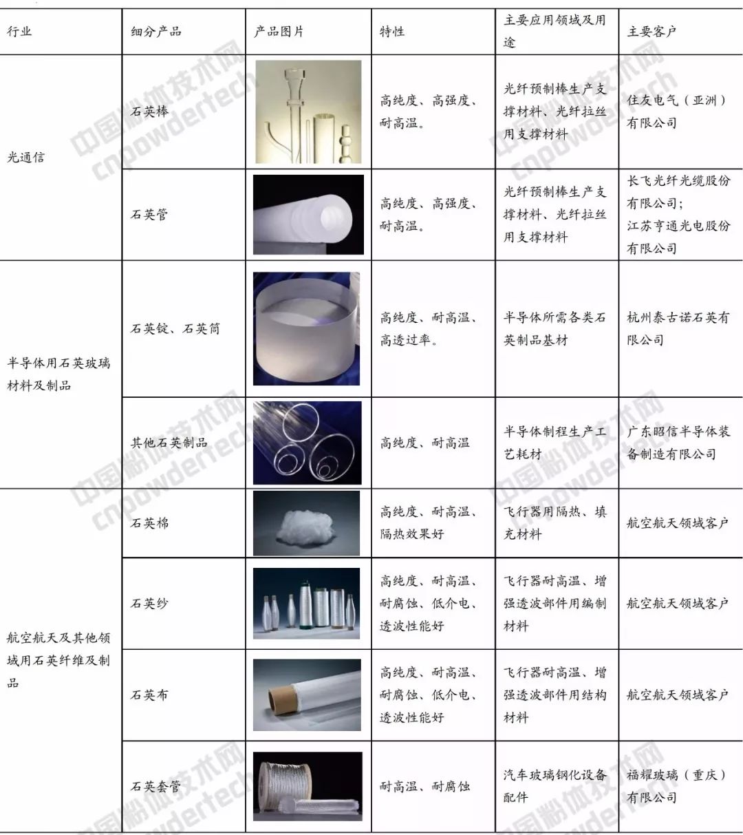 石英 大咖 生產(chǎn)商