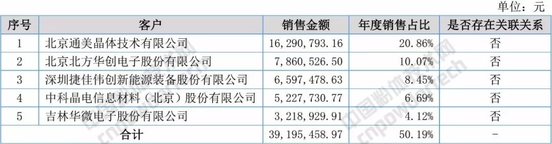 石英 大咖 生產(chǎn)商