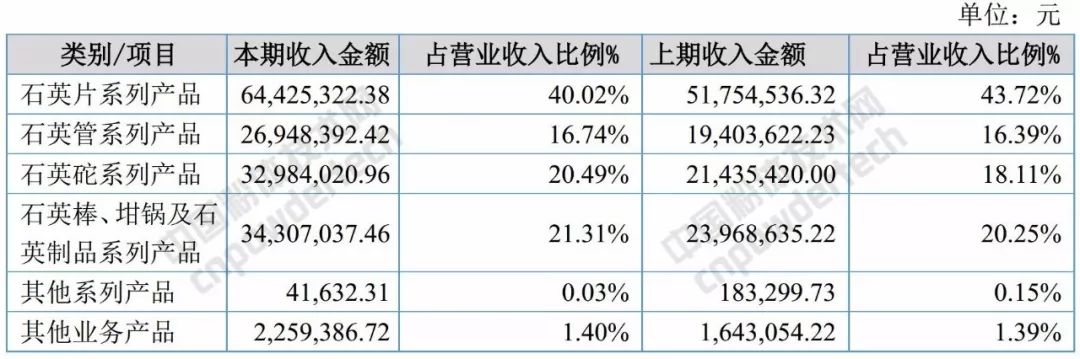 石英 大咖 生產(chǎn)商