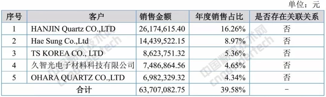石英 大咖 生產(chǎn)商