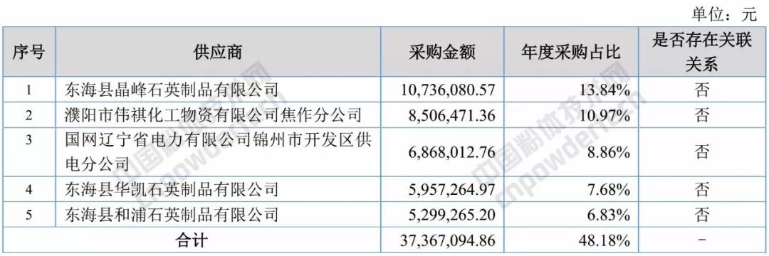 石英 大咖 生產(chǎn)商