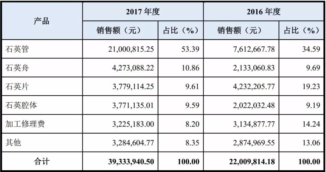 石英 大咖 生產(chǎn)商