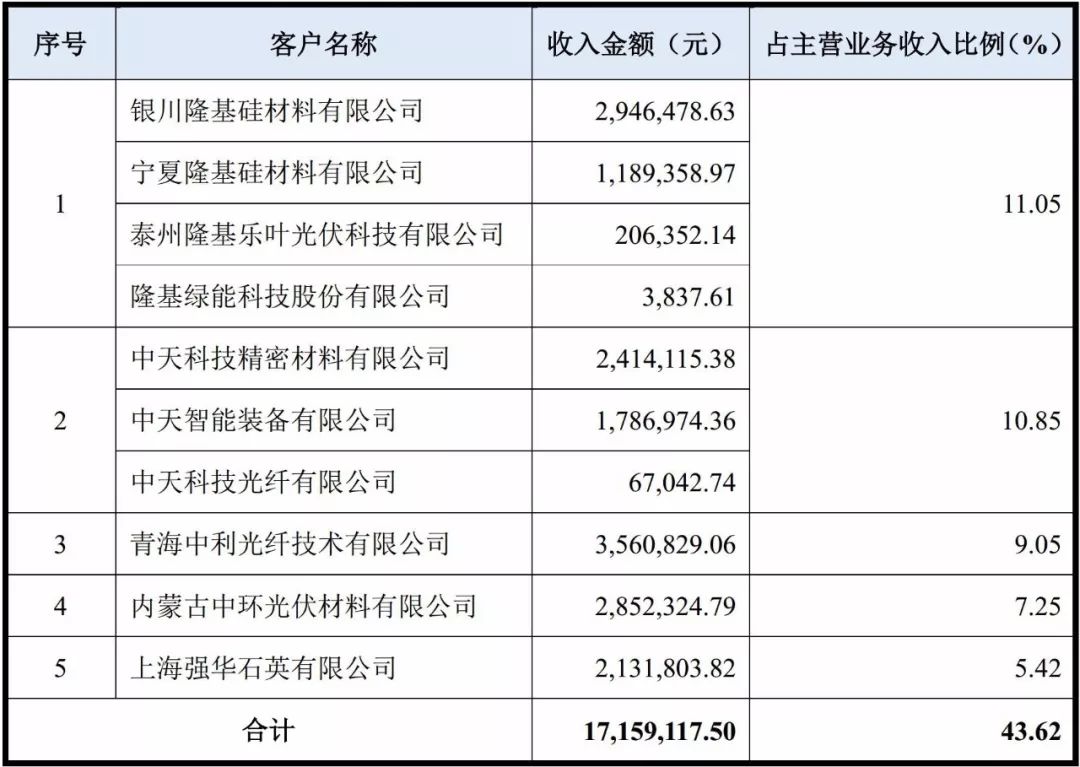 石英 大咖 生產(chǎn)商