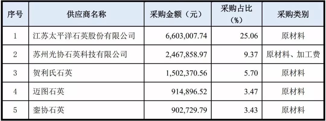 石英 大咖 生產(chǎn)商