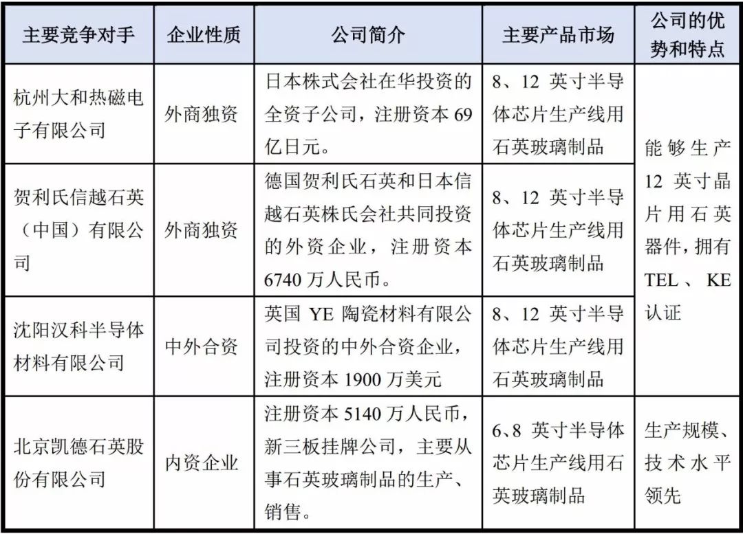 石英 大咖 生產(chǎn)商