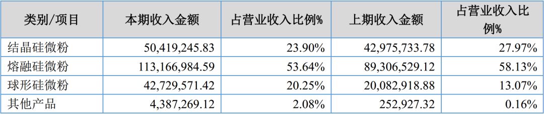 石英 大咖 生產(chǎn)商