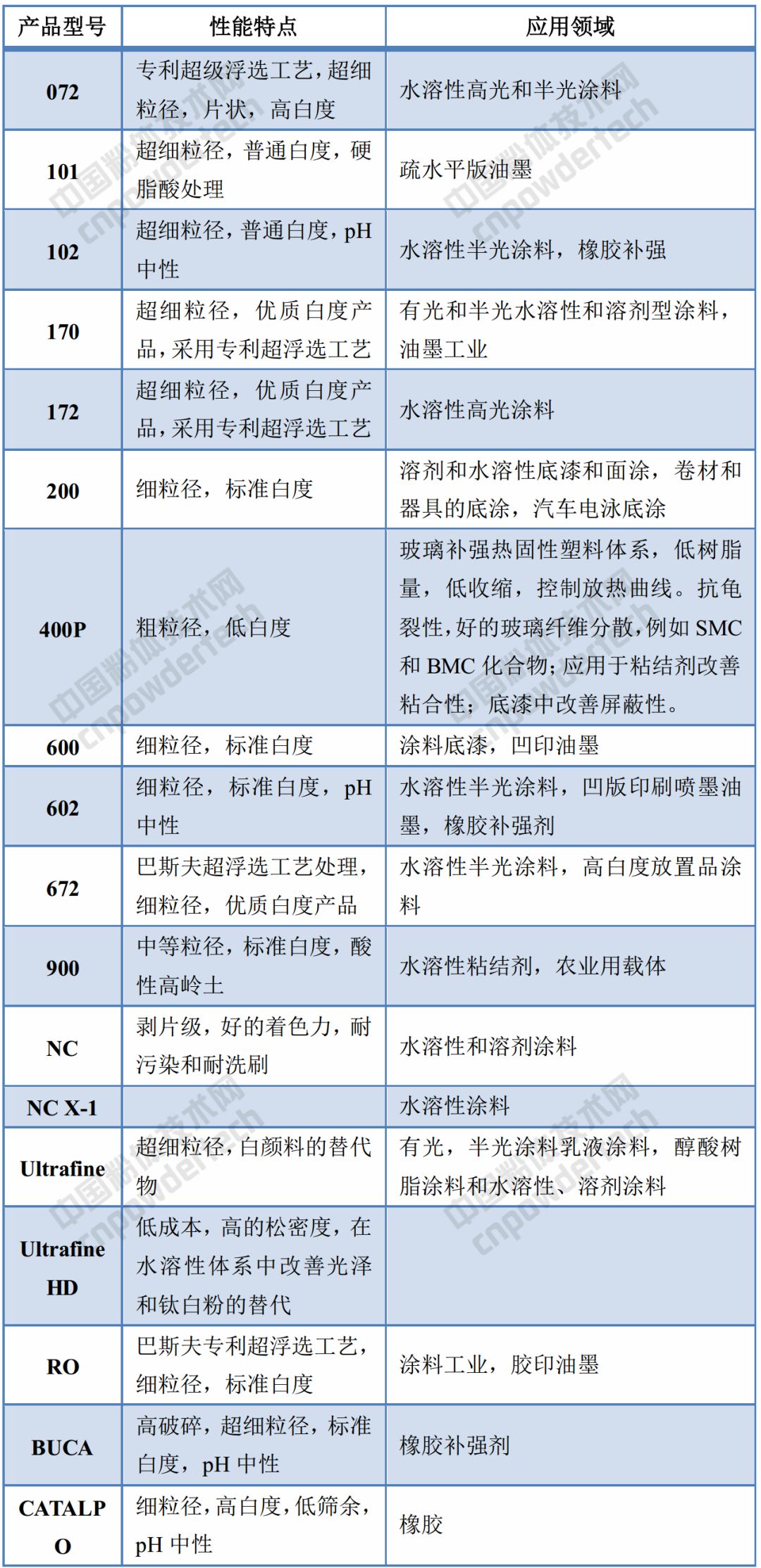 巴斯夫 高嶺土 提價(jià)