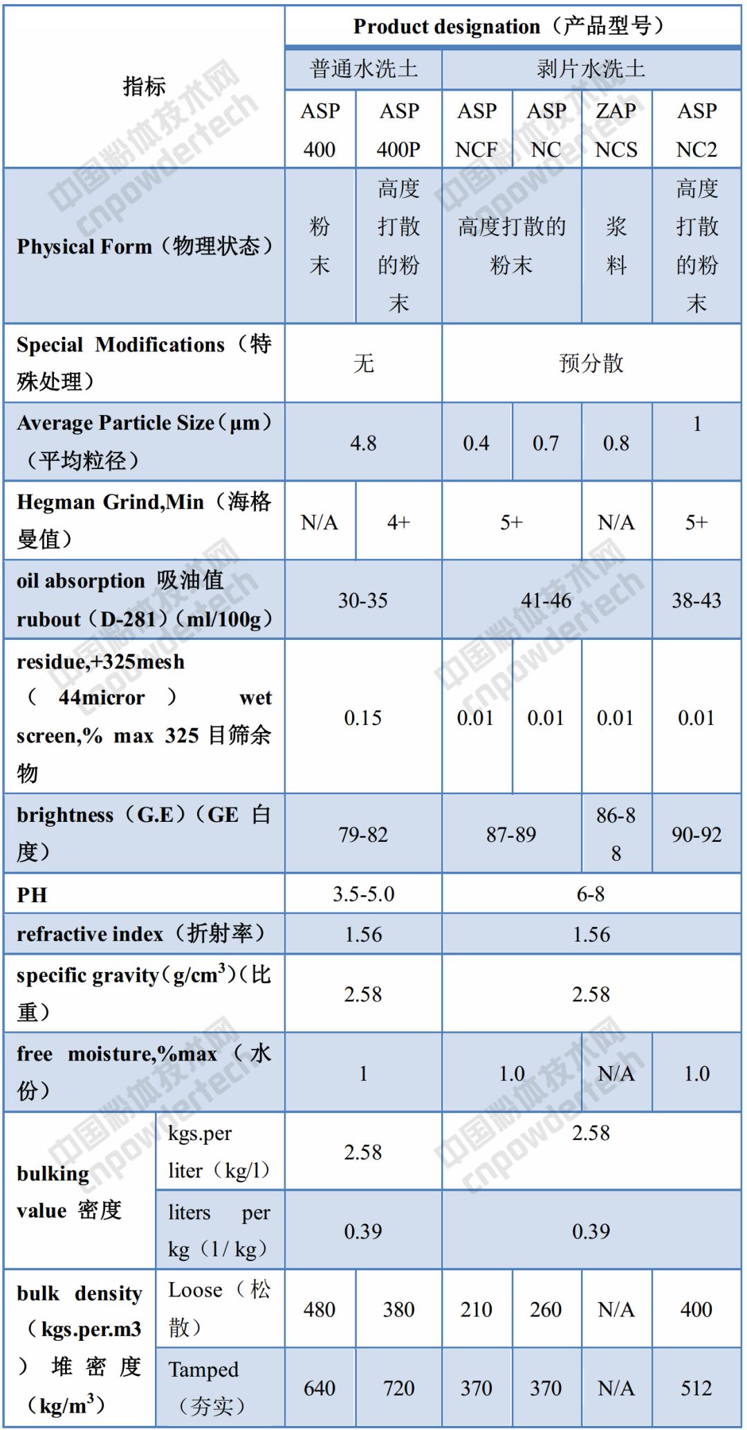 巴斯夫 高嶺土 提價(jià)