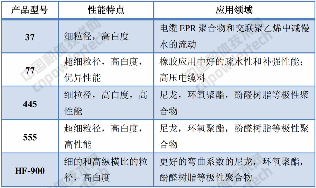 巴斯夫 高嶺土 提價(jià)