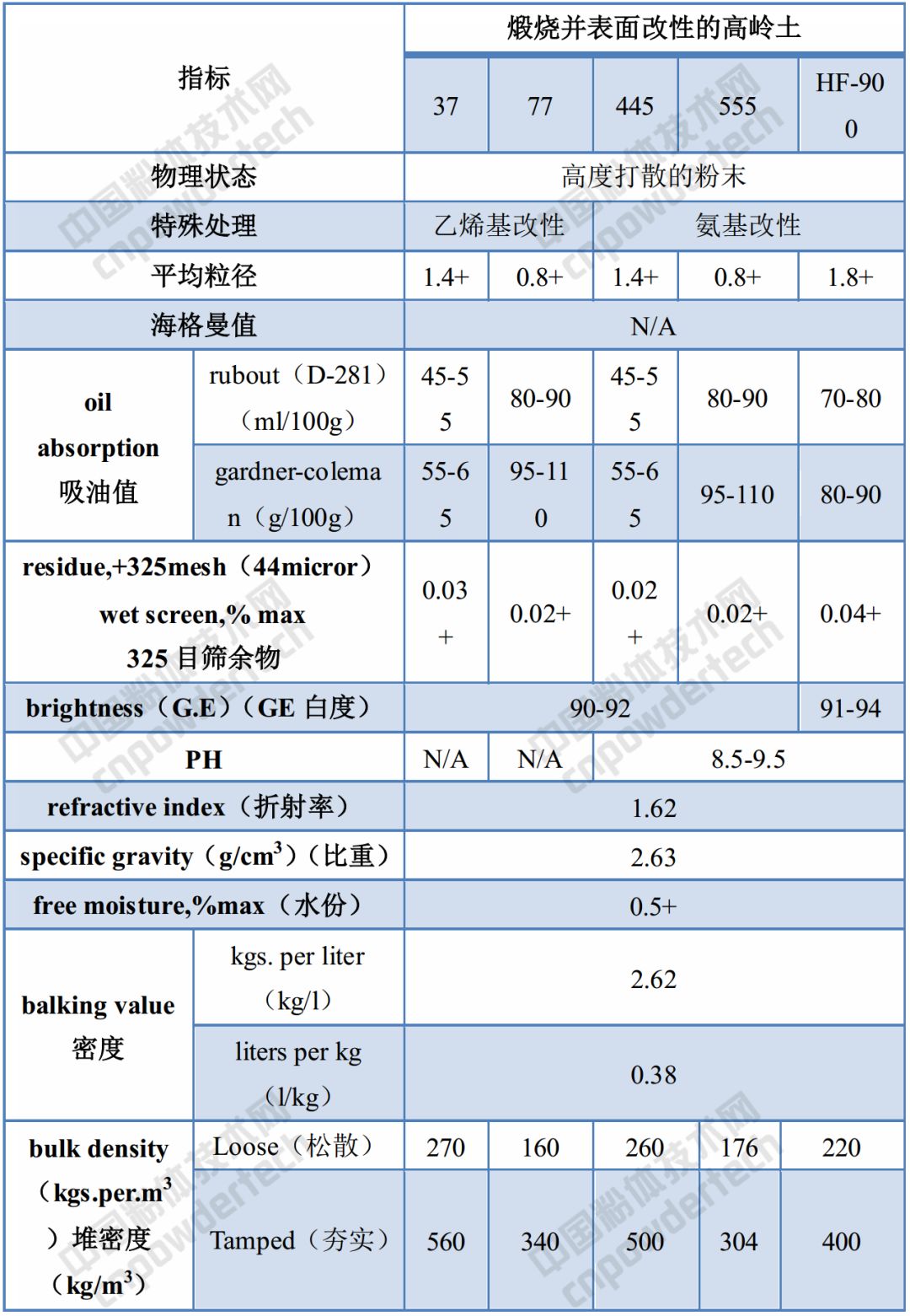 巴斯夫 高嶺土 提價(jià)