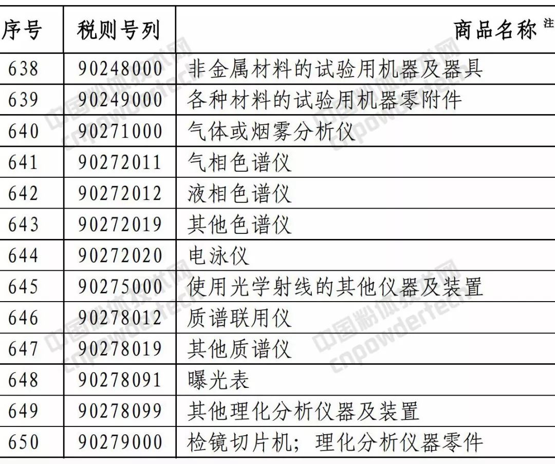 商務(wù)部 關(guān)稅 礦產(chǎn)品