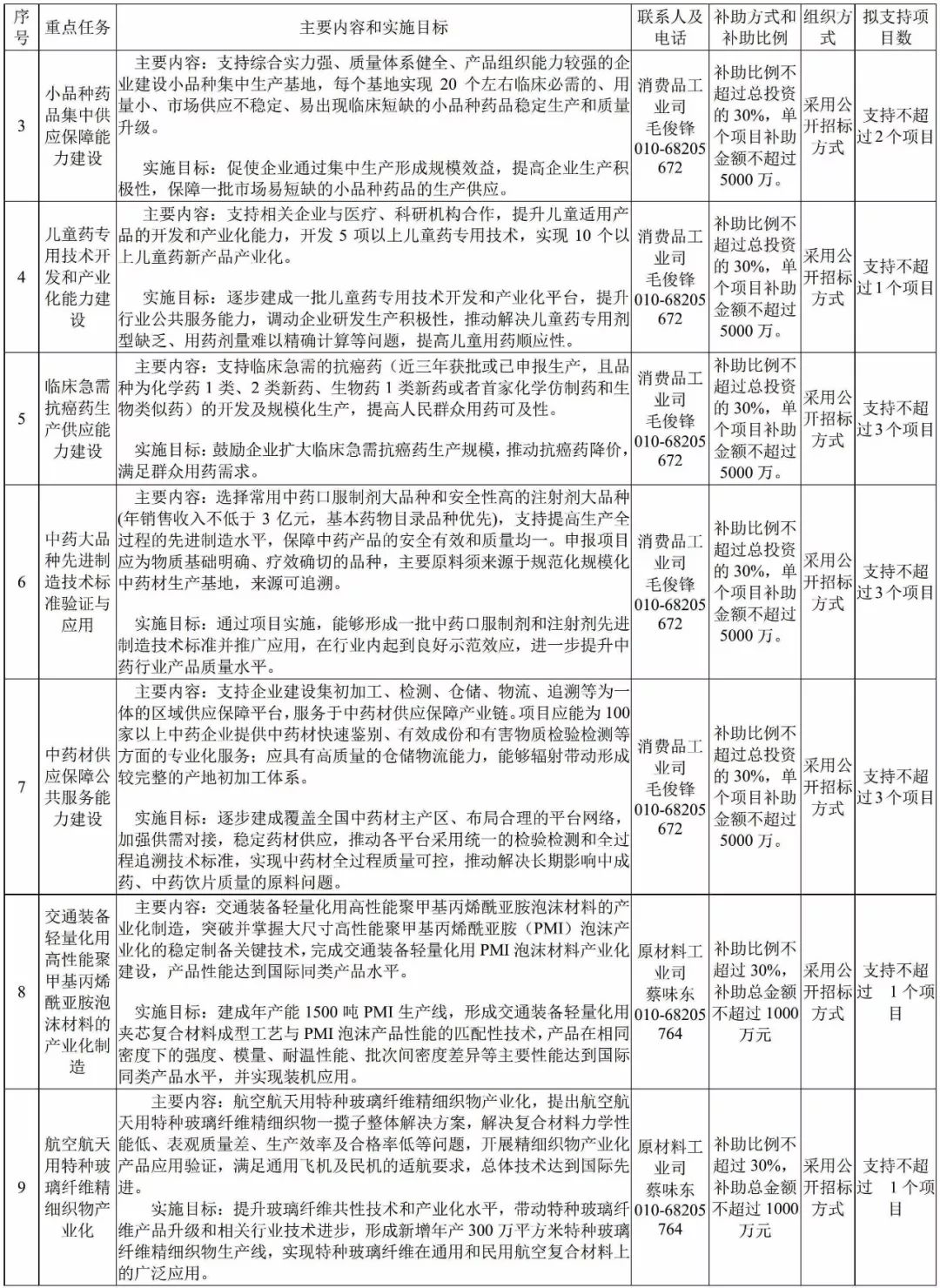 工信部 新材料 轉型升級 指南