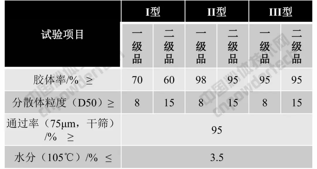 膨潤土 質(zhì)量 指標