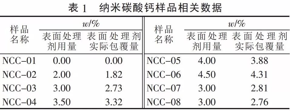碳酸鈣 粒徑 檢測