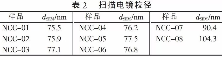 碳酸鈣 粒徑 檢測