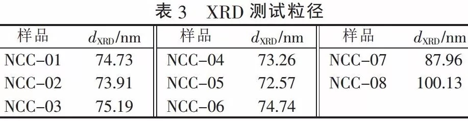 碳酸鈣 粒徑 檢測